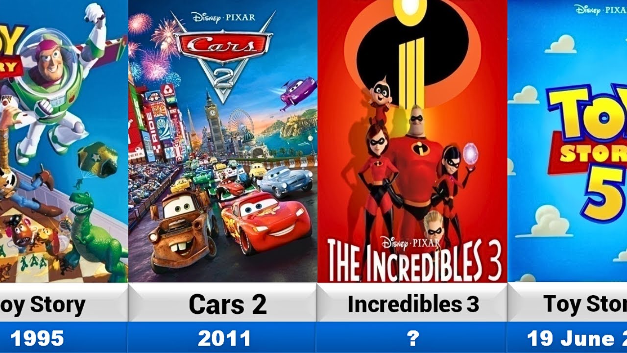 Upcoming And Released Animated Movies of Pixar Studio (1995-2029) - YouTube