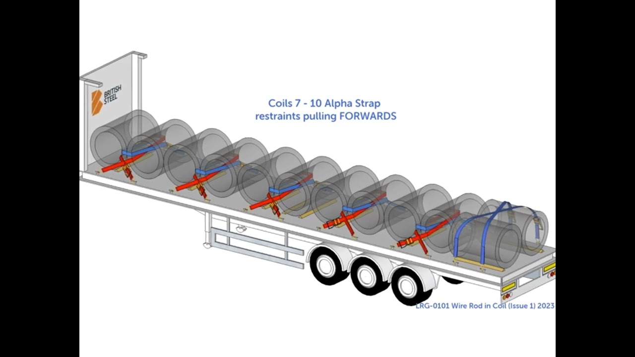 Wire Rod In Coil Code XL Curtainsider Load Restraint Application Guide