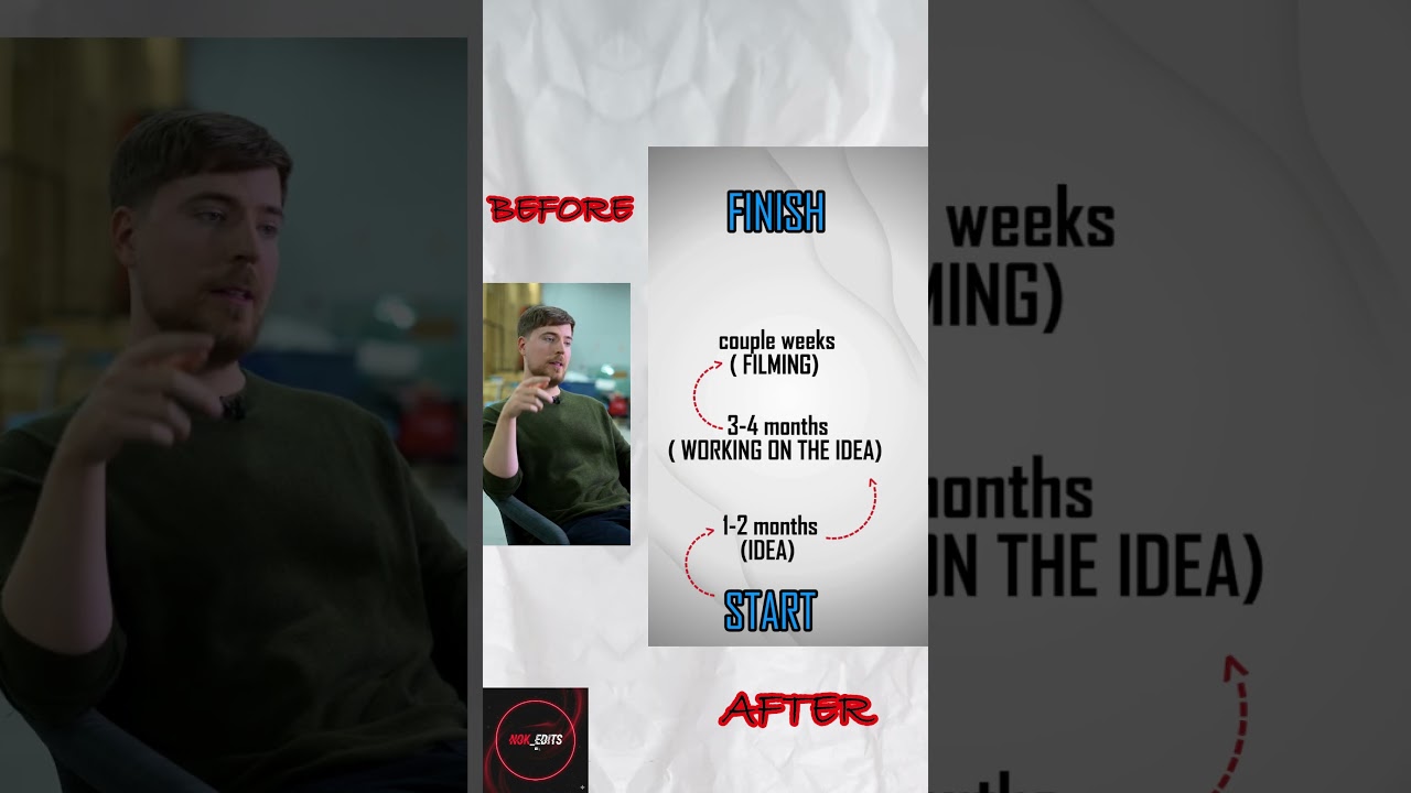 My edit on Mr beast creation phase