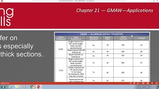 Ch 21 Lecture GMAW