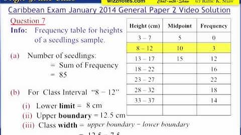Question 7 CXC CSEC Maths January 2014 Exam Video Solution
