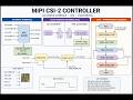 mipi axi uvm tb