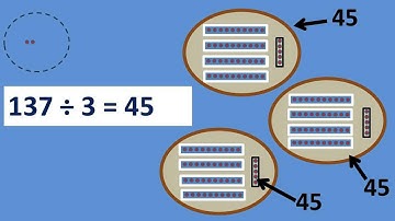 Introduction to Long Division, part 2: WHY LONG DIVISION WORKS