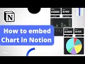 How to embed a chart  in notion