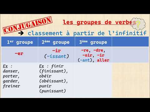 Quels sont les groupes de verbes