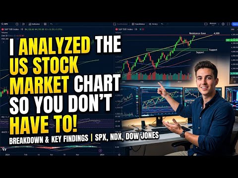 Saya Analisis Grafik Saham AS Jadi Anda Tidak Perlu Repot Lagi