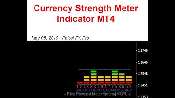 Currency Strength Meter Indicator MT4 free Download