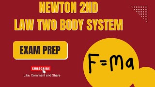 Newton’s 2nd Law | Grade 12 Technical Sciences P1 May/June 2021 Q3
