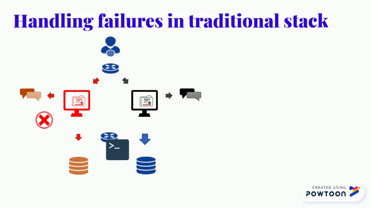 handling failure in traditional stack - YouTube