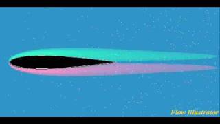 NACA 0012 Airfoil 02.avi