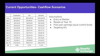 Royalty Exchange Investor Office Hours 8/12/25