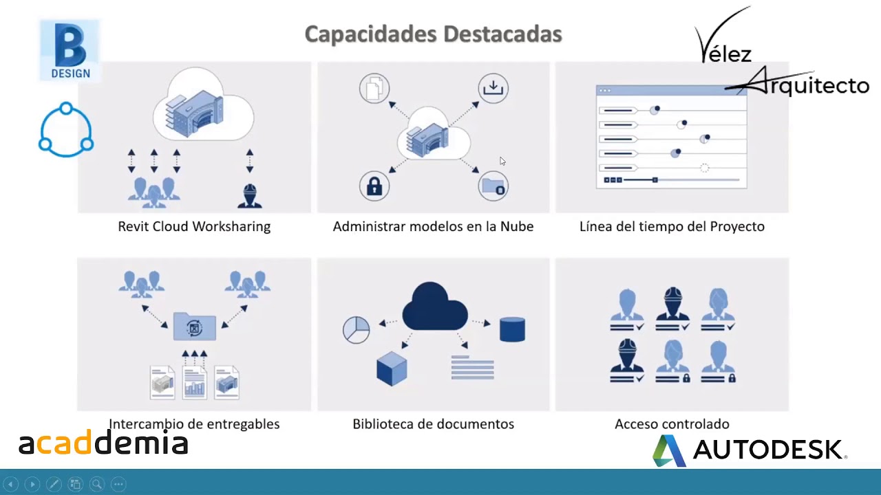LIVE- Trabajo colaborativo con BIM 360 DESIGN - YouTube