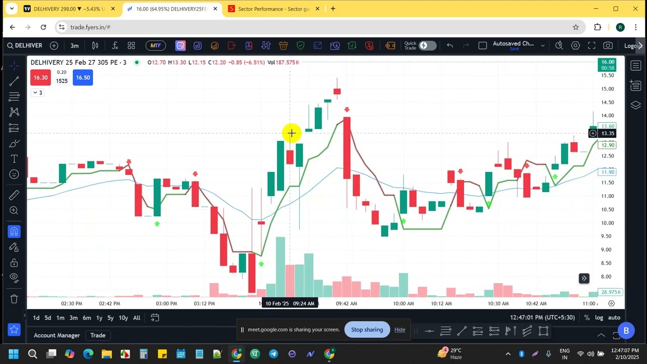 🔥 Mastering Entry & Exit Strategies | Risk , Position Sizing & Trailing SL | TradingHub_Telugu