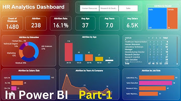 Power BI tutorial for beginners | HR analytics dashboard in power bi | Part -1 | For free