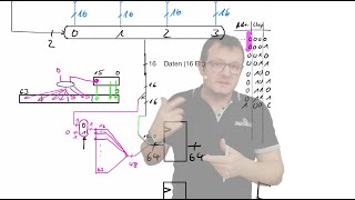 2023 01 10 Computertechnik - Skript S. 145 - 157 (Speicher)