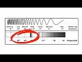 ELECTROMAGNETIC RADIATION GRADE 10