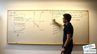 Matematik 3. BEGREPPET DERIVATA. Mycket viktig genomgång!