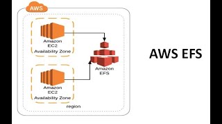 AWS Elastic File System with EC2 |  How to mount EFS using EC2 Ubuntu Instance