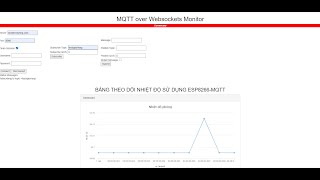 Information Temperature monitoring system using MQTT over WebSocket on ESP32/8266 Update