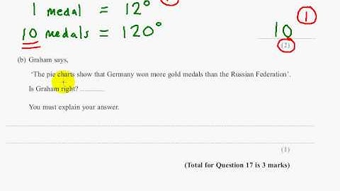 Edexcel GCSE Maths Linear Foundation   P2 Cal   June 2012   Q17ab
