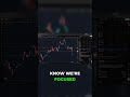 TSM Drop to $310? Here's My Strategy! #stockmarket