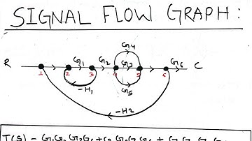 SIGNAL FLOW GRAPH || Control System|| Block diagram to Signal Flow Graph|| Engineering