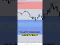 My Clean Chart Trading