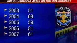 Homicide Rate In Metro Louisville On The Rise