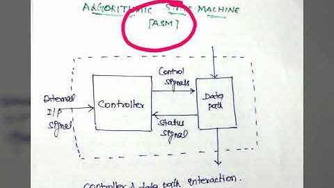 ASM- Algorithmic State Machine in Tamil
