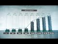 3d infographic  motion graphics company presentation  petrochemicals 3d animation
