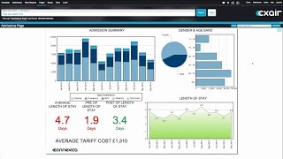 CXAIR for Healthcare Overview