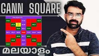 Gann Square Trading  Malayalam Explanation screenshot 4