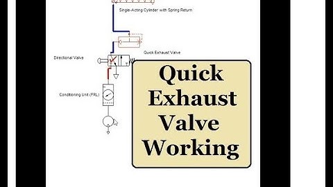 Quick exhaust valve in pneumatic circuit | Animation