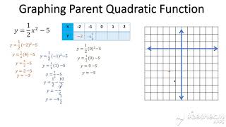 Graph Parent Quadratic Function