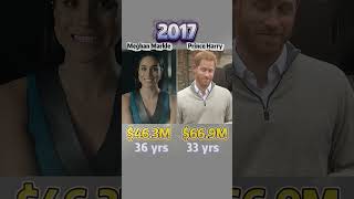 Prince Harry vs Meghan Markle Net Worth Comparison (2010–2025)