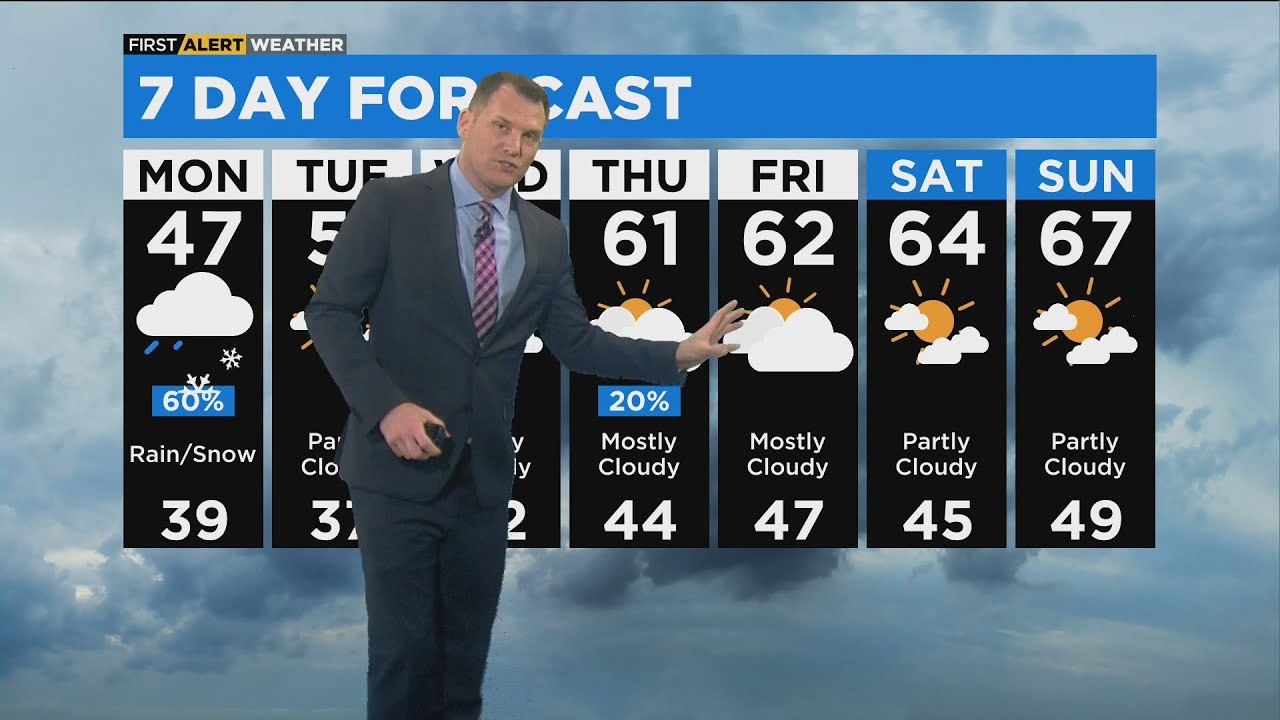 Chicago First Alert Weather: Monday morning showers could mix with snow ...