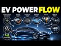 How Electric Cars Work – Complete Guide (Part 2)