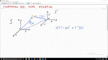 Cosa si intende per velocità relativa?