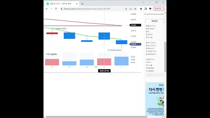 267290경동도시가스 주가 전망 및 차트 분석