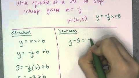 Slope Intercept Form
