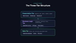Tracing a Request Through the Tiers - Software Architecture