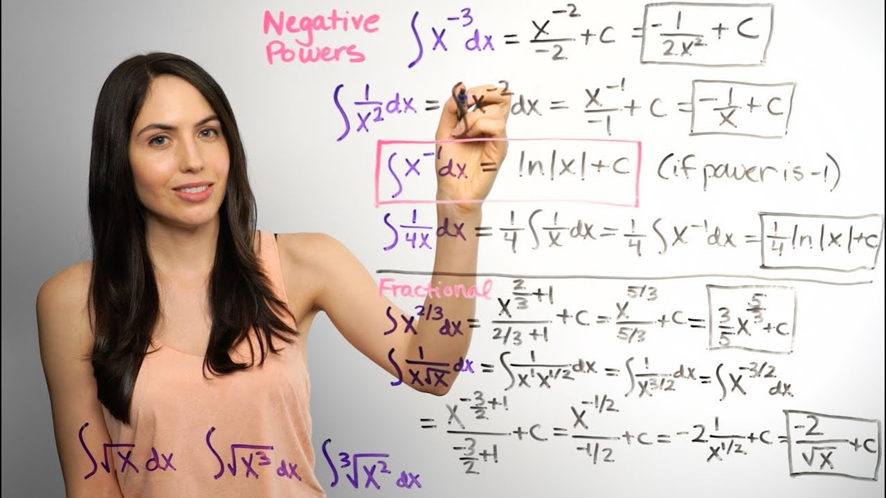 What Is The Best Way To Learn Integration? - Quora