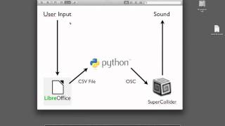 LibreOffice Tracker/Sequencer HowTo