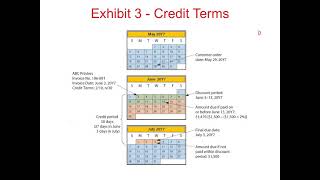 Merchandising: Accounting for Retail Businesses