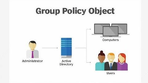 #Grouppolicy #Windows_server Applying Scripts using Group Policy