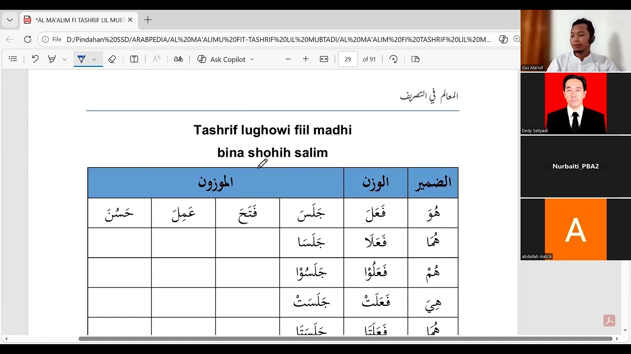 TASHRIF LUGHOWI FIIL MADHI
