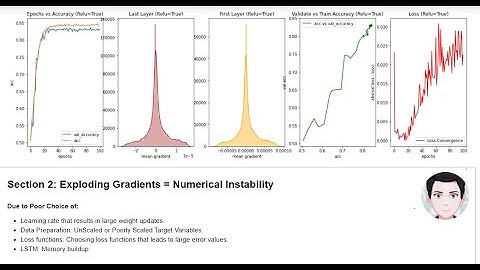 How to Fix Vanishing & Exploding Gradient Problems | Deep Learning