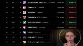 Gacha Revenue (May 2026) by the VMX Reviewer