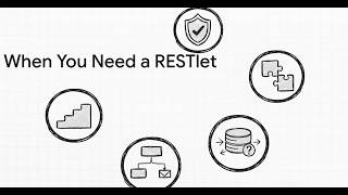 Famous What is a NetSuite Restlet? NetSuite RESTlets Explained Wealth
