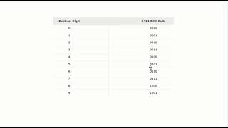 Binary Codes